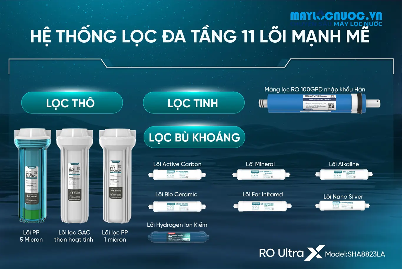 MÁY LỌC NƯỚC ION KIỀM HYDROGEN UltraX SUNHOUSE SHA8823LA - 11 lõi lọc
